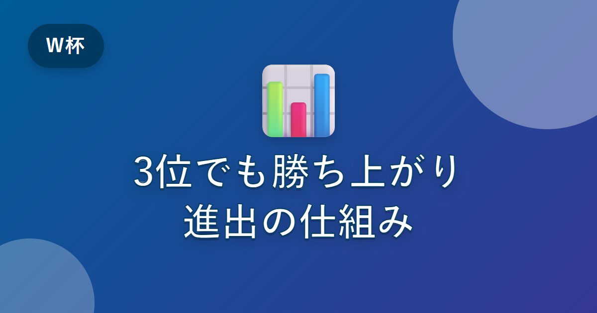 ワールドカップ2026はグループ3位でも勝ち上がれる？決勝トーナメント進出の仕組みを解説